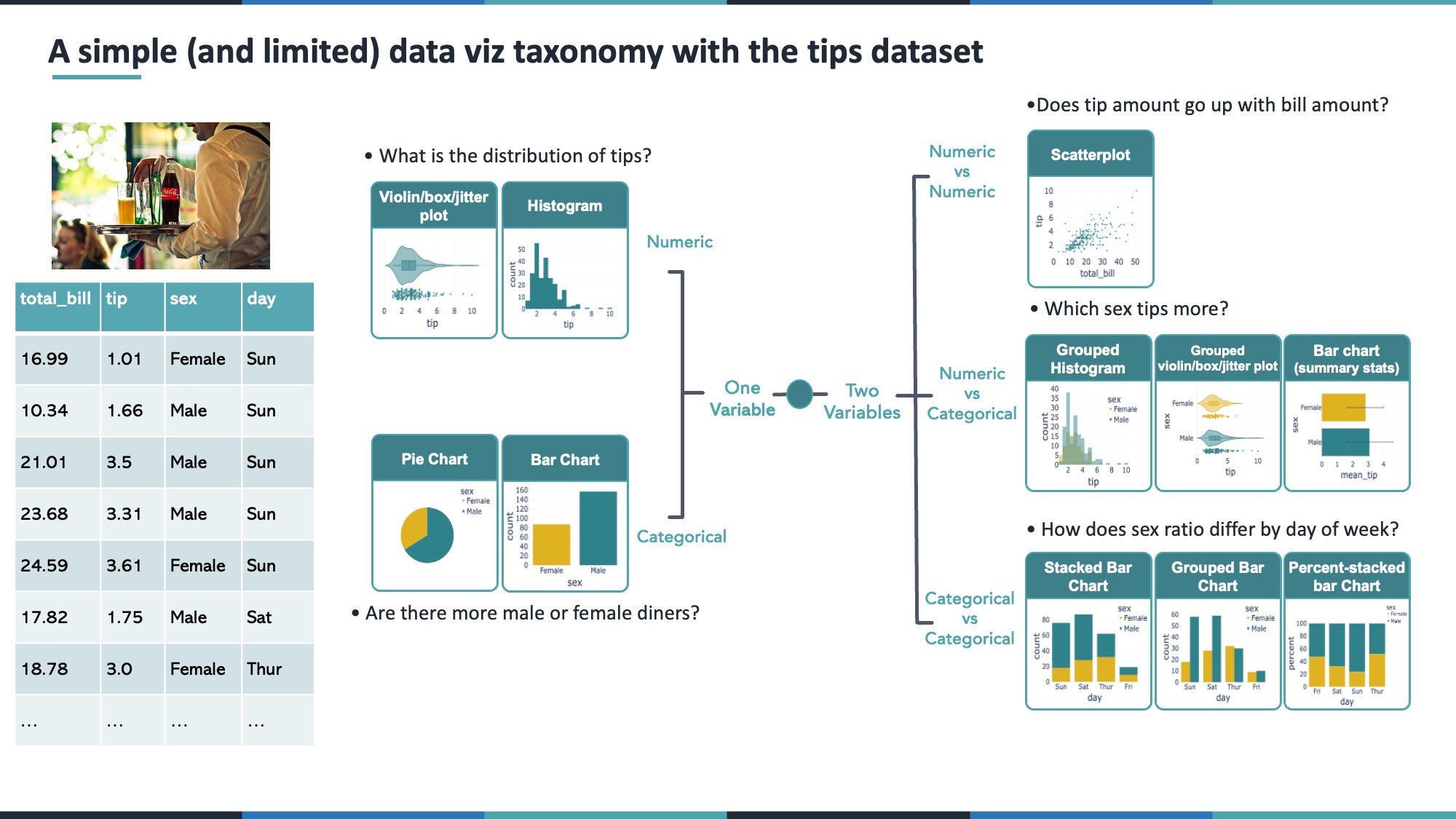 Slide 7